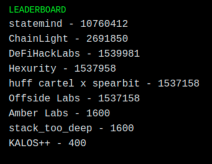 maybe they shouldn't have left the score up?